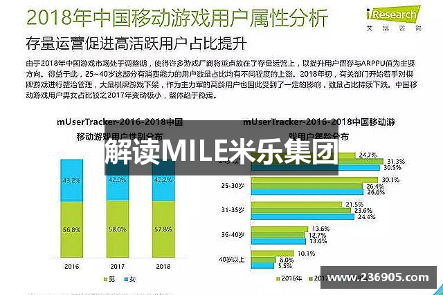 解读MILE米乐集团
